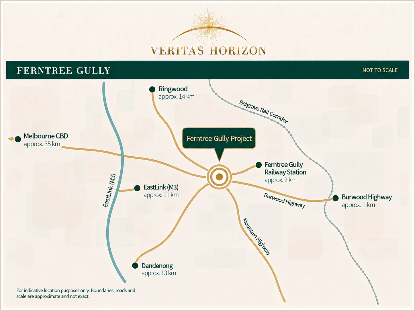 Narre Warren North / Ferntree Gully 融资项目